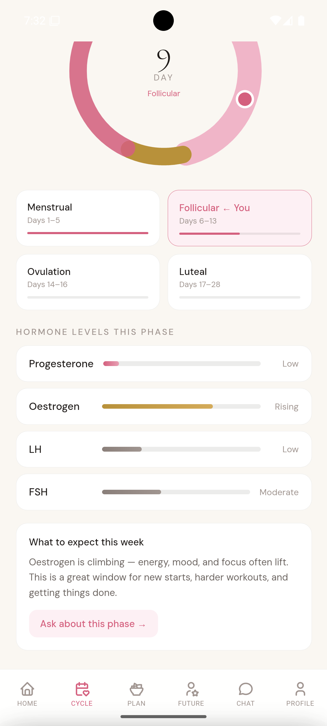 Future Her app cycle screen showing hormone levels through the menstrual cycle